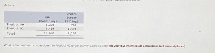 Meester Corporation has an activity based costing system with three activity cost