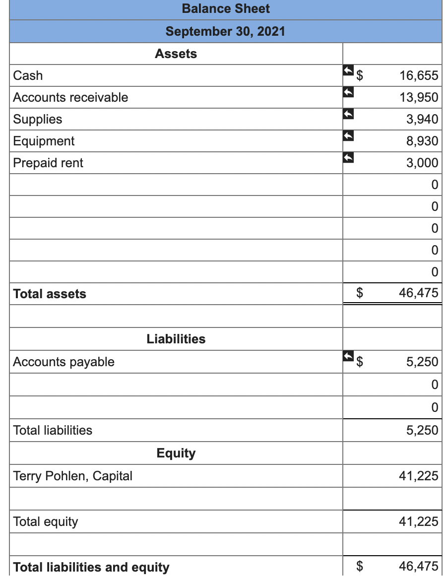 Paid for equipment repairs of $1,250 with Check 1171. Sept. 12 Received