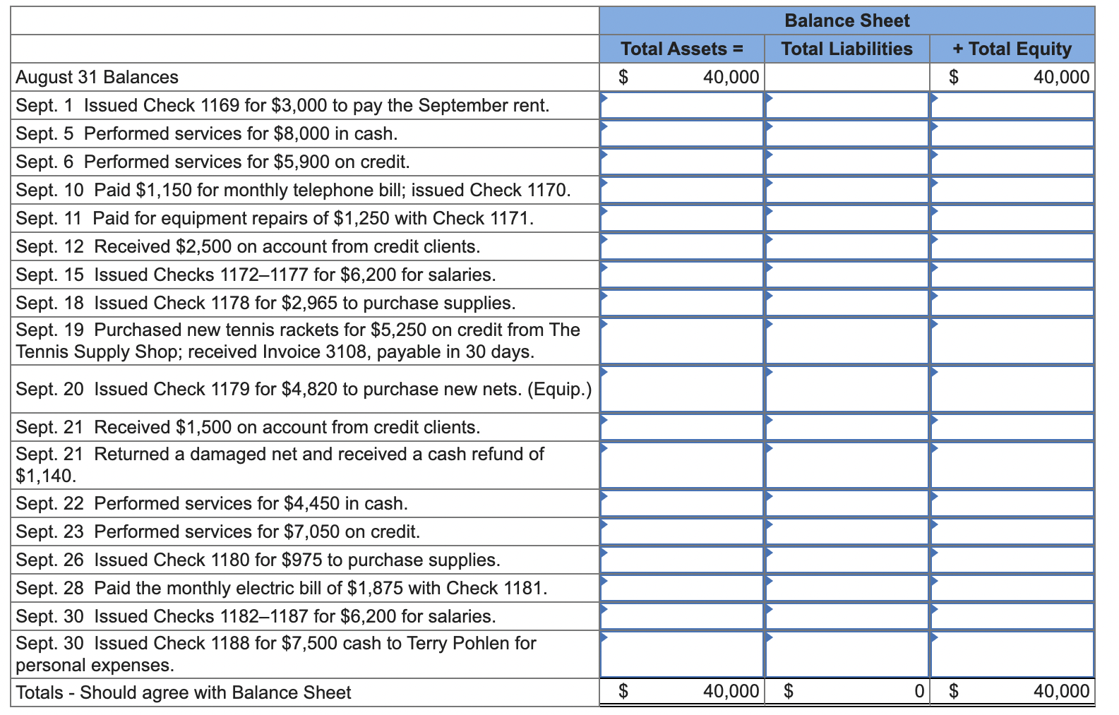 $2,500 on account from credit clients. Sept. 15 Issued Checks 1172-1177 for