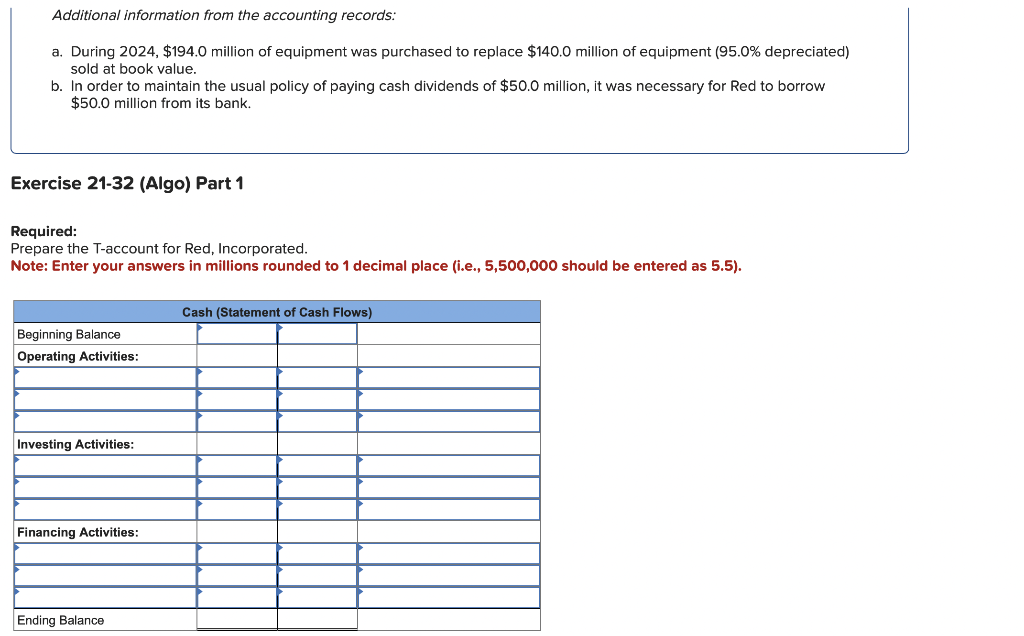 Additional information from the accounting records: a. During 2024 , $194.0