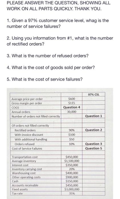  PLEASE ANSWER THE QUESTION, SHOWING ALL WORK ON ALL PARTS QUICKLY.