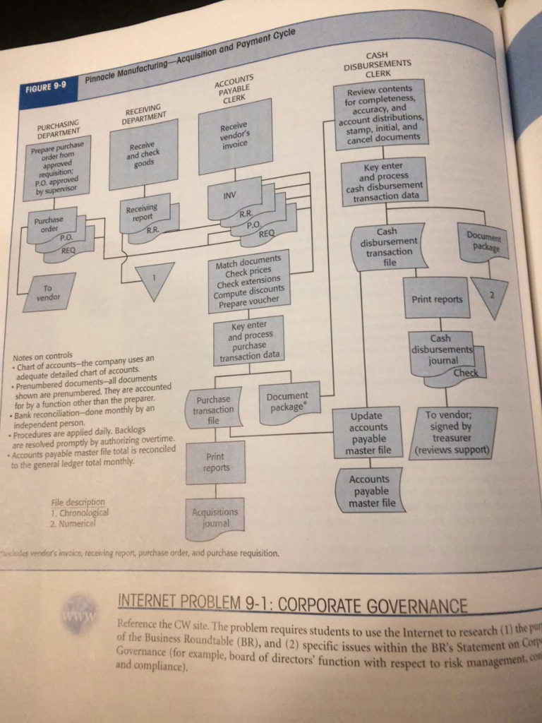 Chapter 11 case #11-33 Pinnacle Manufacturing Part 2 In Part 1 of