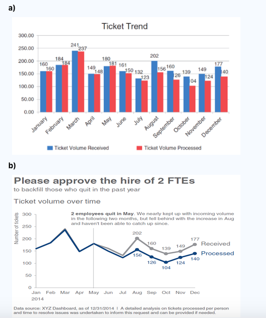 PLEASE ANSWER QUICKLY!!! The two following graphs are labelled as a) and
