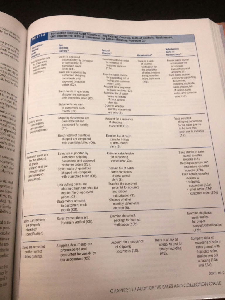 audit objective for acquisition and cash disbursement transactions. The purpose of Part