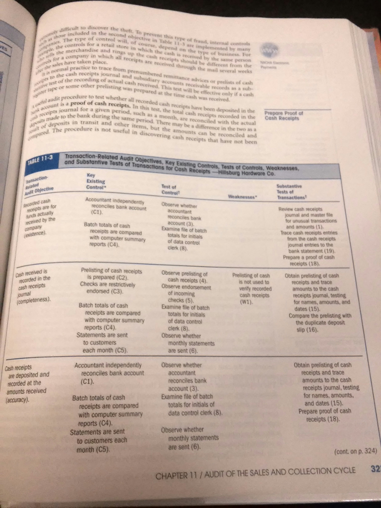 appropriate tests of control and substantive tests of transactions Assume that Part