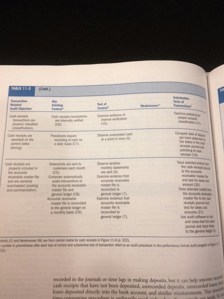 1 is was determined that the key internal controls are the following