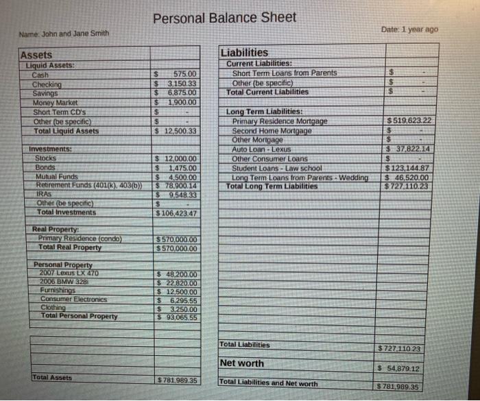 if possible. all information provided. 1. Create an income and expense statement