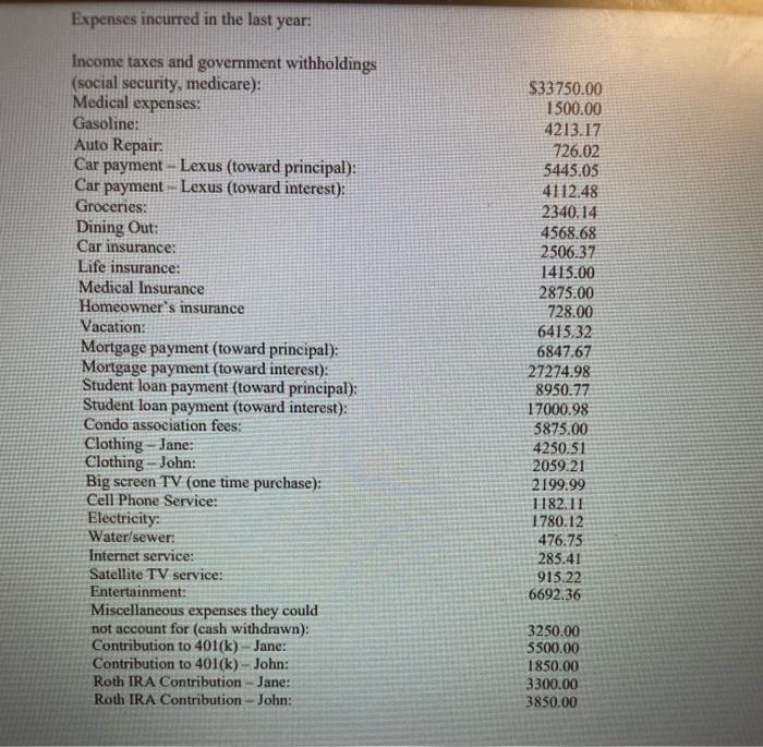 based on the information given to you for activity over the last
