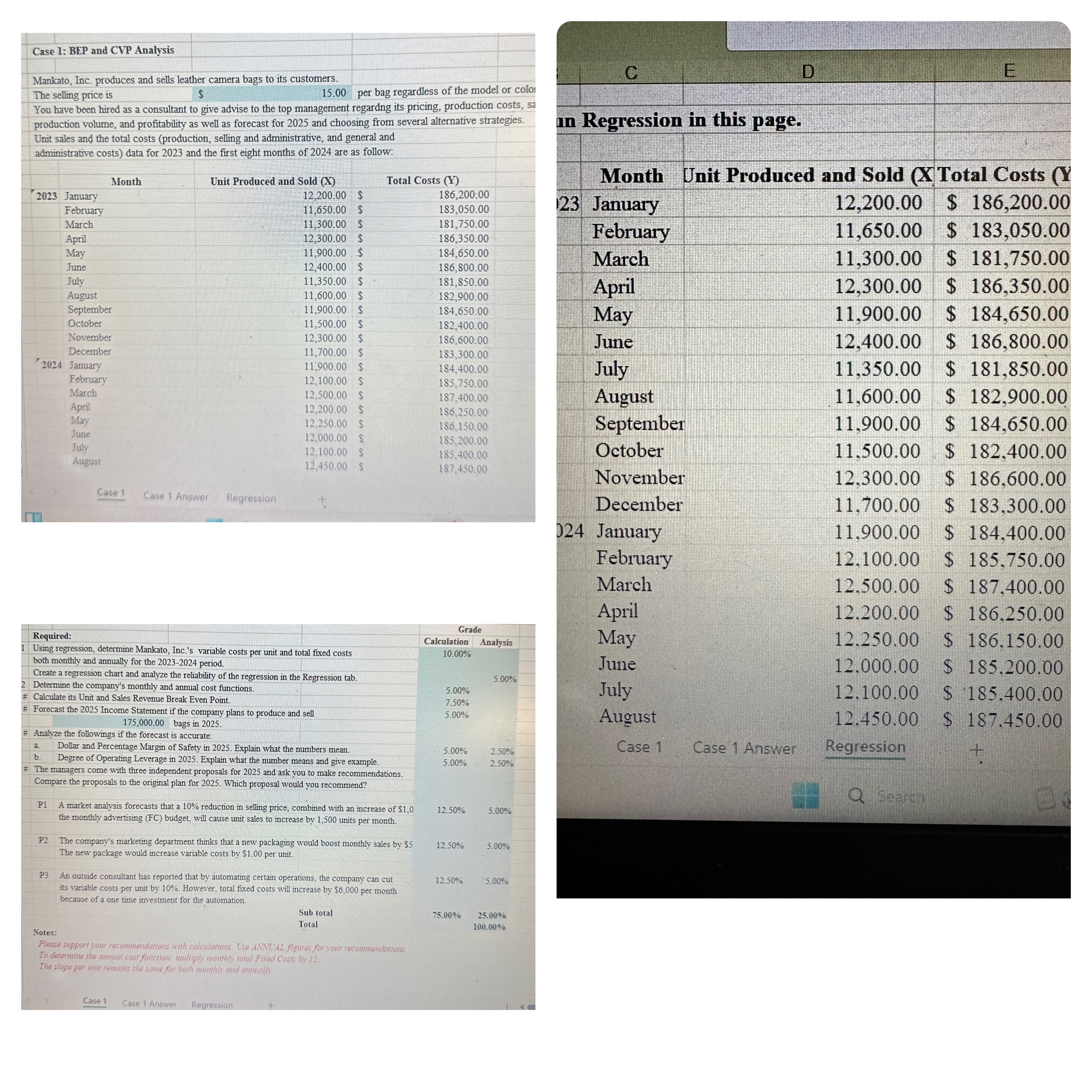  Kindly answer the following case using BEP and CVP analysis with