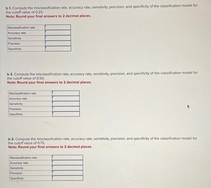 app development company, has built a predictive model to identify gamers who
