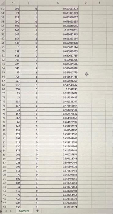 unlikely to make in-app purchases in Class 0 . Applying the model