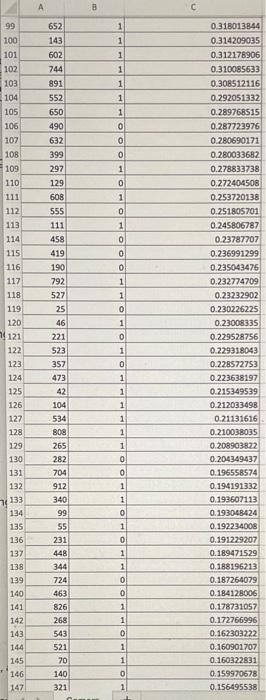 on the validation data set generates the accompanying data file that lists