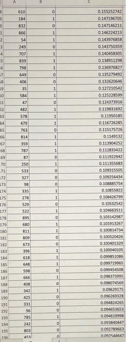 the actual class and Class 1 probability of the gamers in the