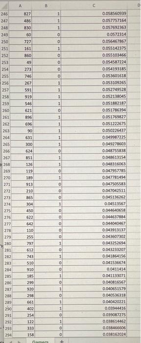 the predicted class membership for the validation data set using the cutoff