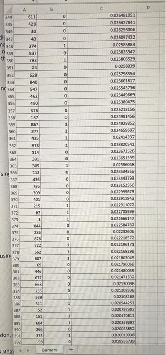 membership for the validation data set using the cutoff value of 0.50.