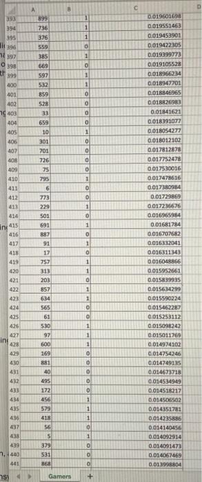 Produce a confusion matrix. a-3. Specify the predicted class membership for the