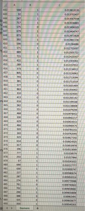 validation data set using the cutoff value of 0.75. Produce a confusion