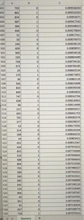 matrix. b-1. Compute the misclassification rate, accuracy rate, sensitivity, precision, and specificity