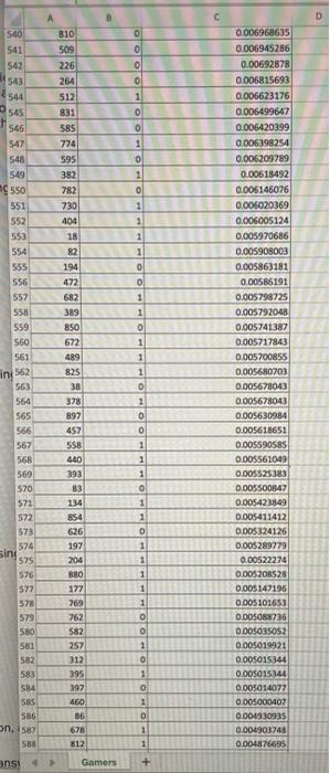 of the classification model for the cutoff value of 0.25. Note: Round