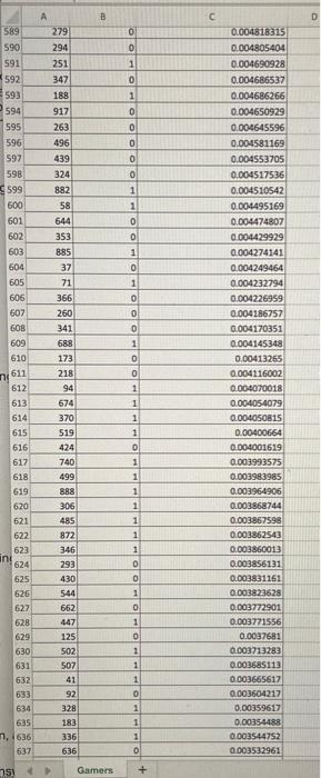 your final answers to 2 decimal places. b-2. Compute the misclassification rate,