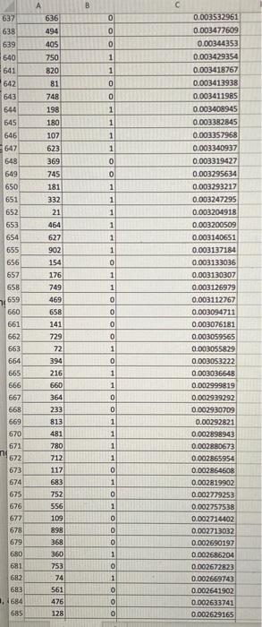 accuracy rate, sensitivity, precision, and specificity of the classification model for the