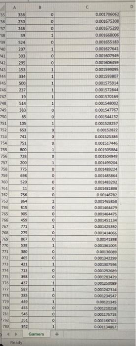 places. b-3. Compute the misclassification rate, accuracy rate, sensitivity, precision, and specificity