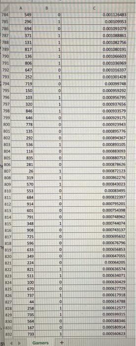 of the classification model for the cutoff value of 0.75. Note: Round