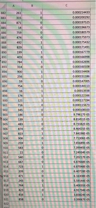 chart for the classification model. At 600 cases, what is the cumulative
