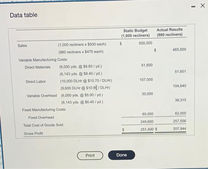 nearest cent) Requirement 2. Compute the cost variance and the efficency variance