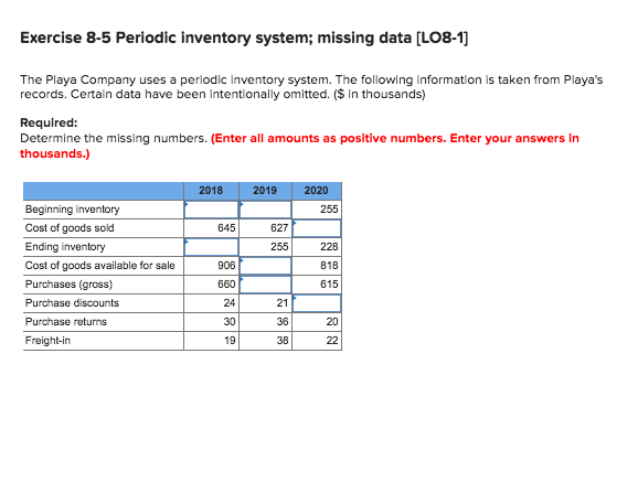  Exercise 8-5 Periodic inventory system; missing data [LO8-1] The Playa Company