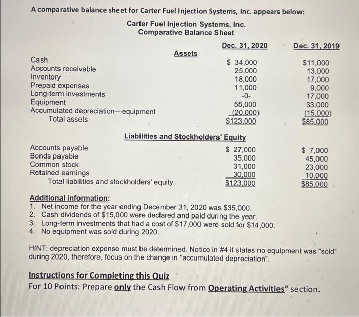 A comparative balance sheet for Carter Fuel Injection Systems, Inc. appears