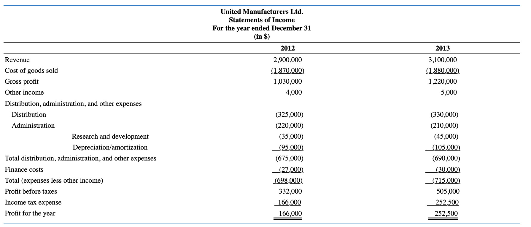 changes in equity for 2014. . . . Financial objectives and assumptions:
