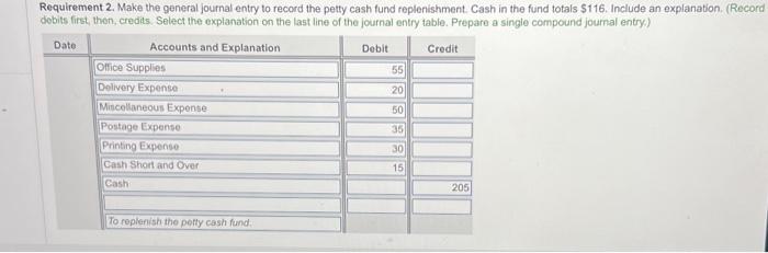  Requirement 2. Make the general journal entry to record the petty