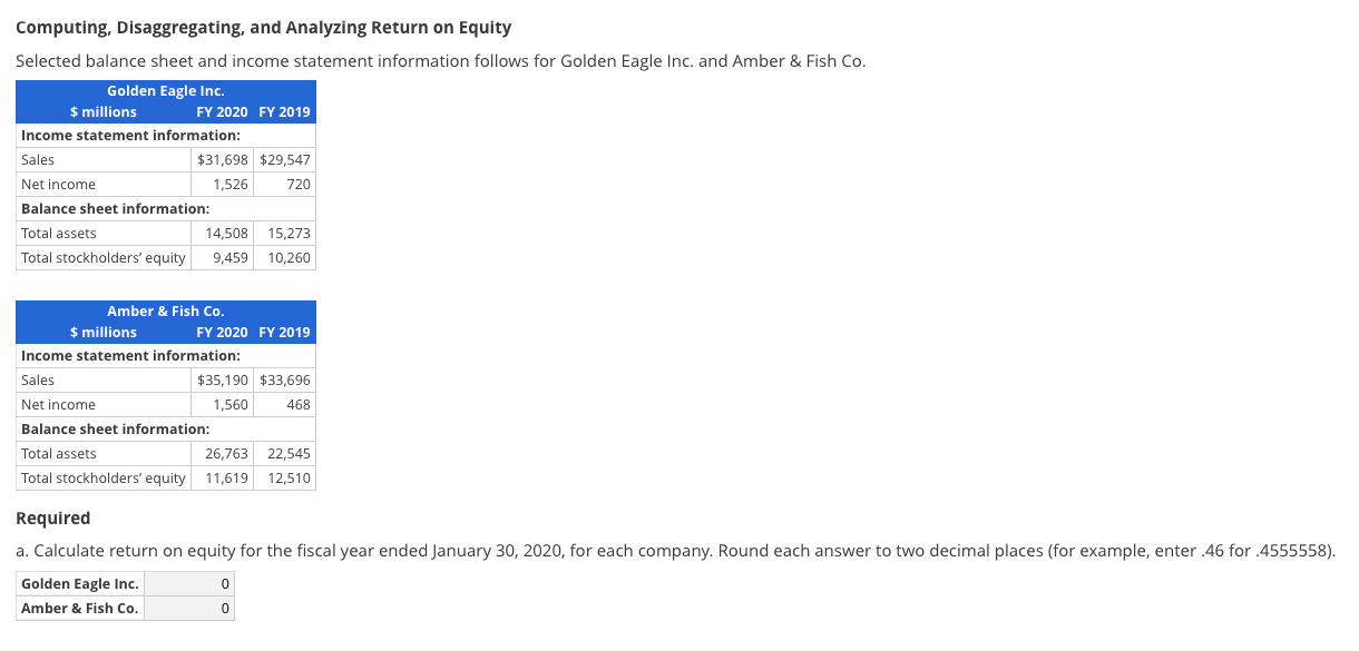  Computing, Disaggregating, and Analyzing Return on Equity Selected balance sheet and
