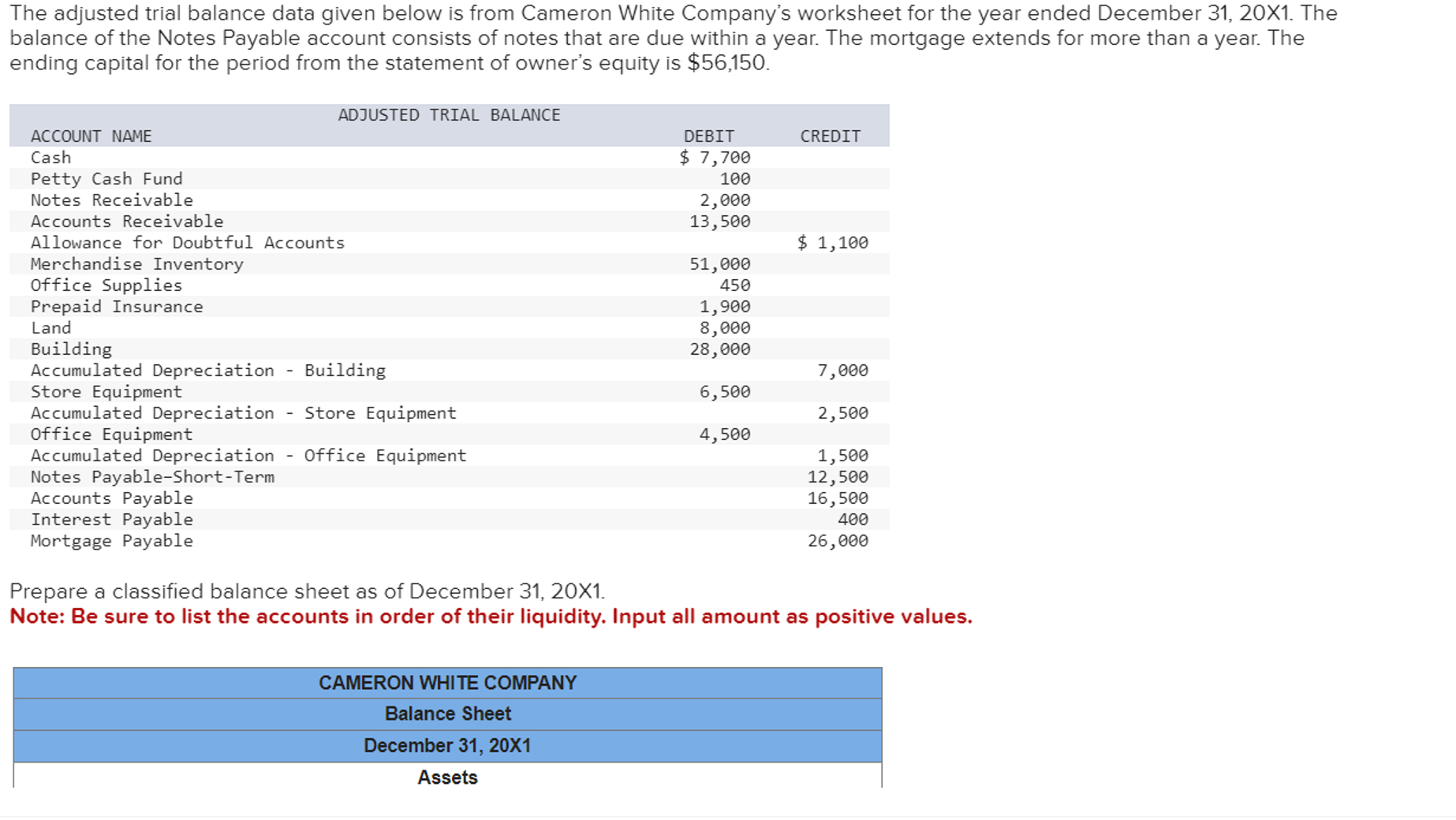  The adjusted trial balance data given below is from Cameron White