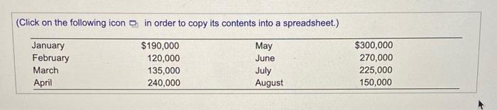 for cash, another 60 percent is collected in the month following the