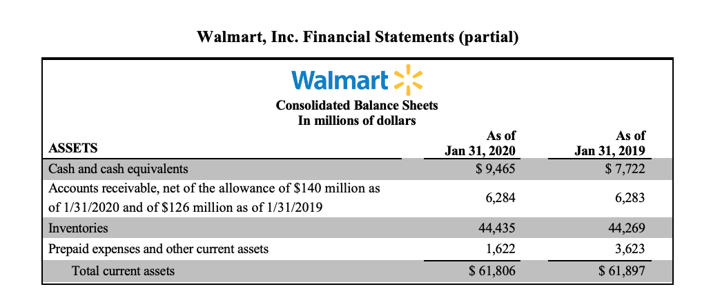 answer the following questions. a. Provide the following account balances for Walmart