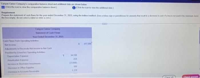 please help indirect method Canyon Cance Company's comparative balance sheet and additional
