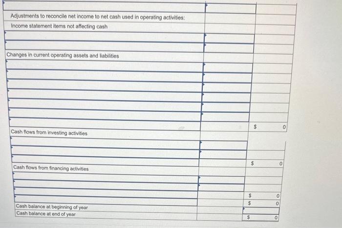 dividends are declared or paid. b. Issued additional stock for $7,900 cash.