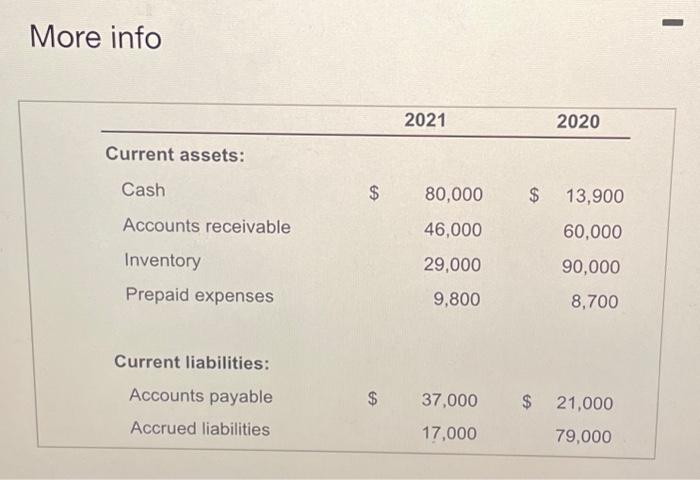 the sale of land totaled $110,000. c. Proceeds from the issuance of