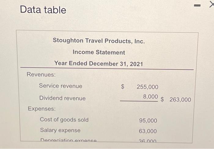 Inc., follow: (Click the icon to view the income statement.) Click the