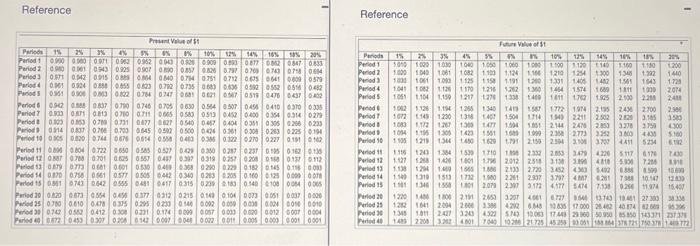 one phase of its production process. The manufacturing equipment has a six-year