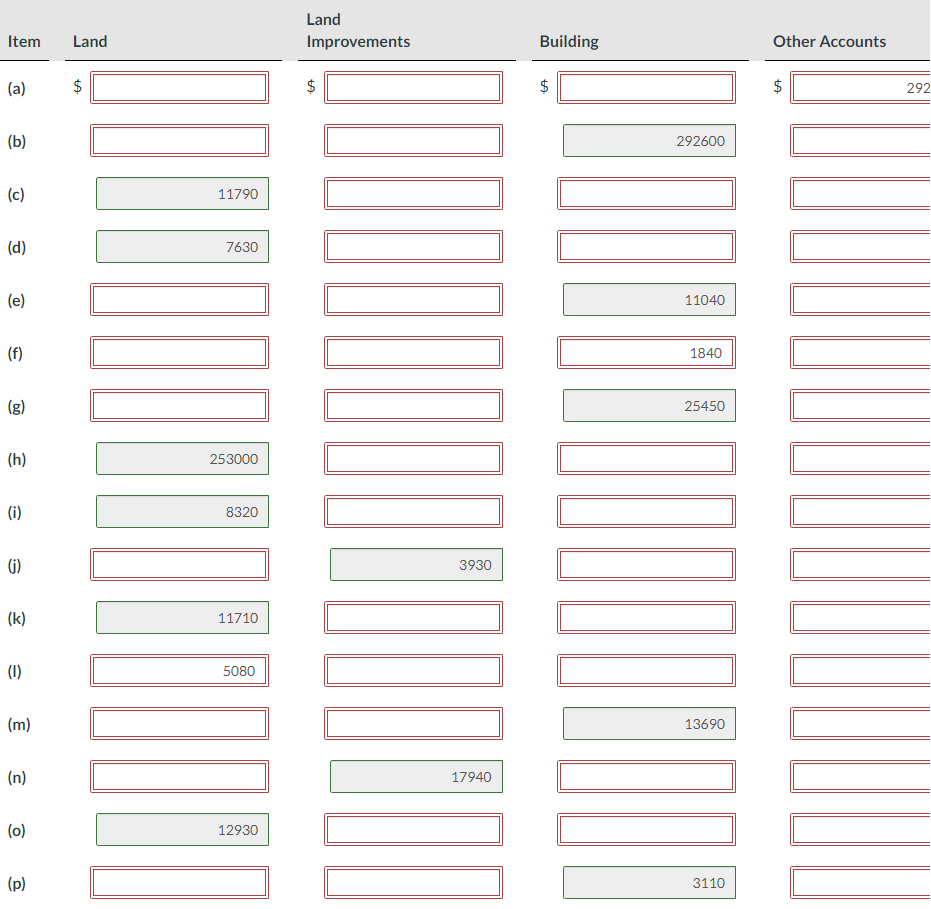 account titles.) Land (b) (c) (d) (e) (f) \begin{tabular}{|r|} \hline 1840 \\