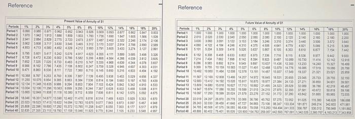 life and will cost \$925,000. Projected net cash inflows are as follows: