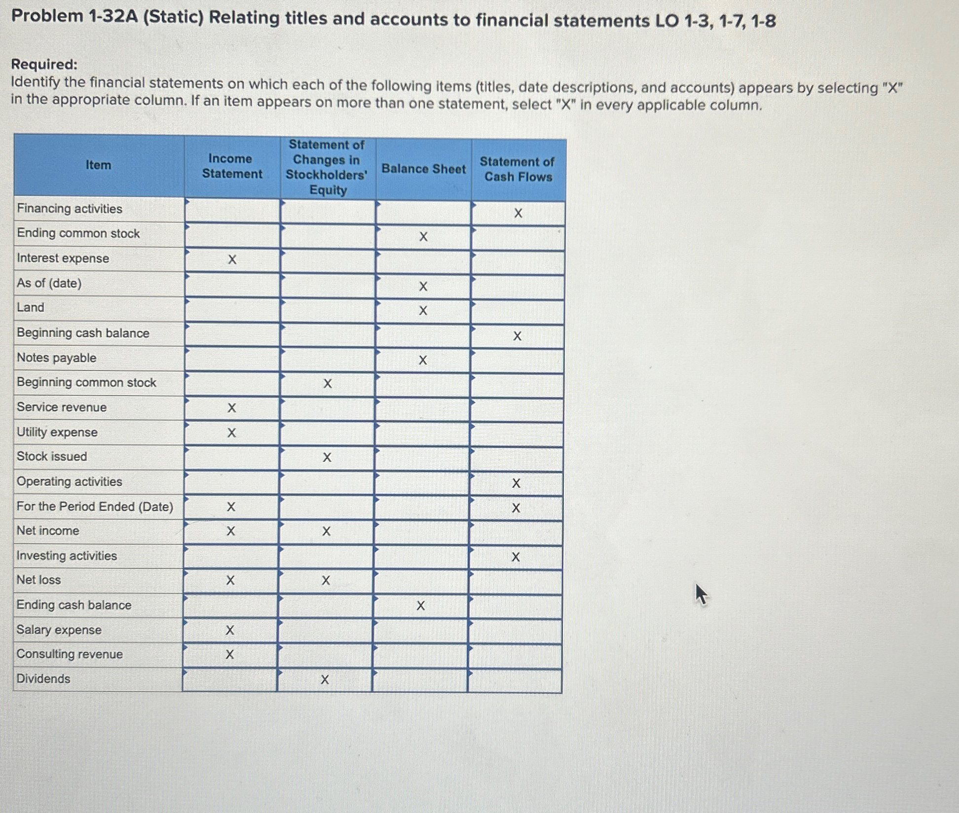  Problem 1-32A (Static) Relating titles and accounts to financial statements LO