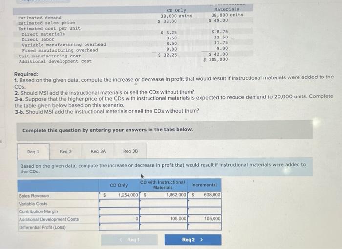 Sky, Incorporated (MSI), manufactures and sells computer games. The company has several