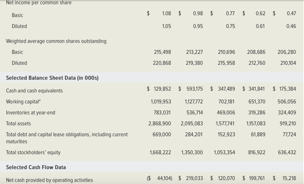 Become in the $250 Billion Global Market for Sports Apparel and Footwear?
