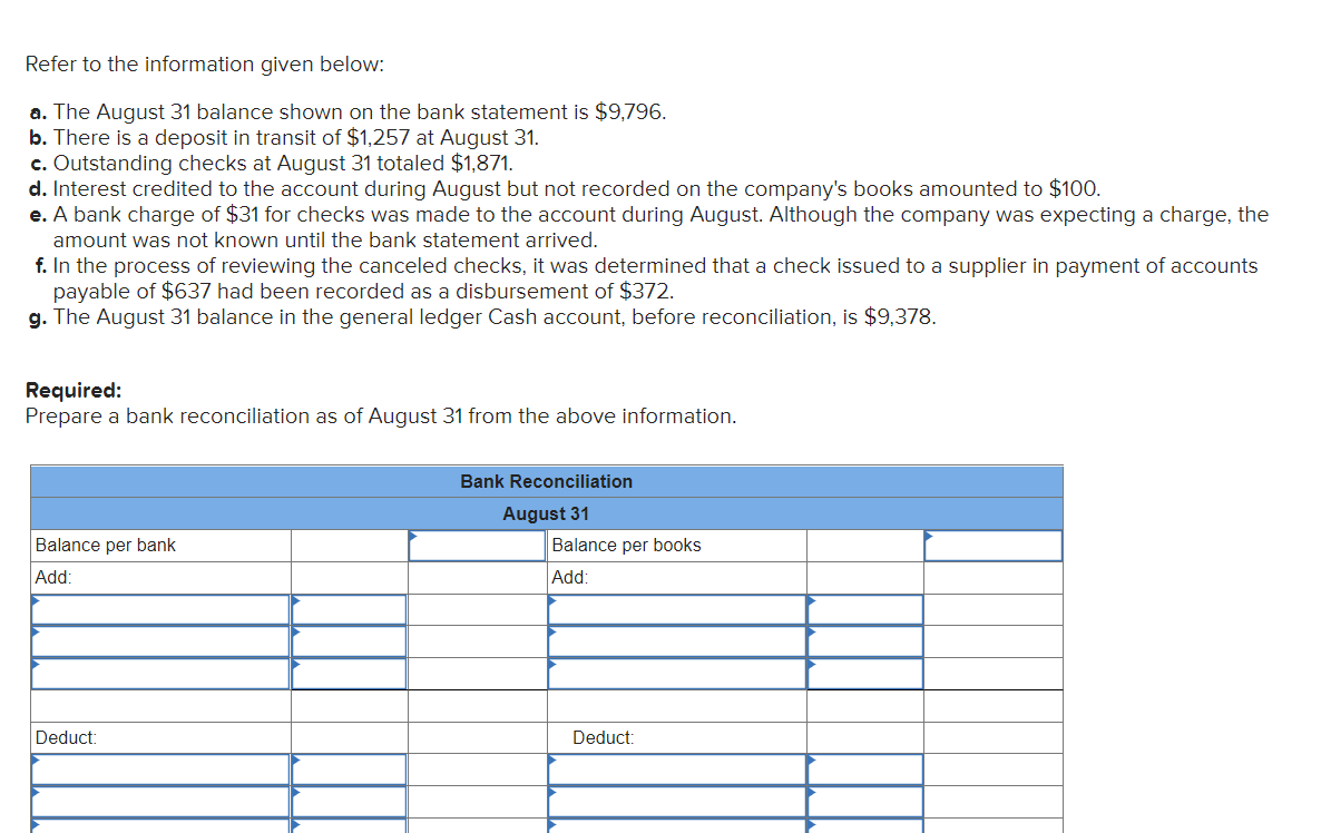 Refer to the information given below: a. The August 31 balance