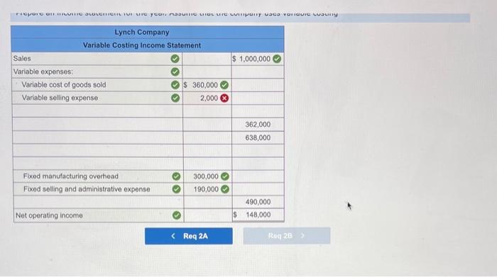 Income Statements [LO6-1, LO6-2] Lynch Company manufactures and sells a single product.