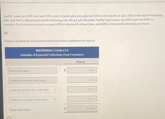 Company's budgeted sales and direct materials purchases are as follows. Swifty's sales